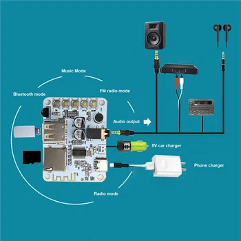 Модул аудиоприемника Bluetooth 5,0 + аудио кабел 3.5 мм + дистанционно управление Безжичен авто аудиоусилитель Такса аудио радио САМ