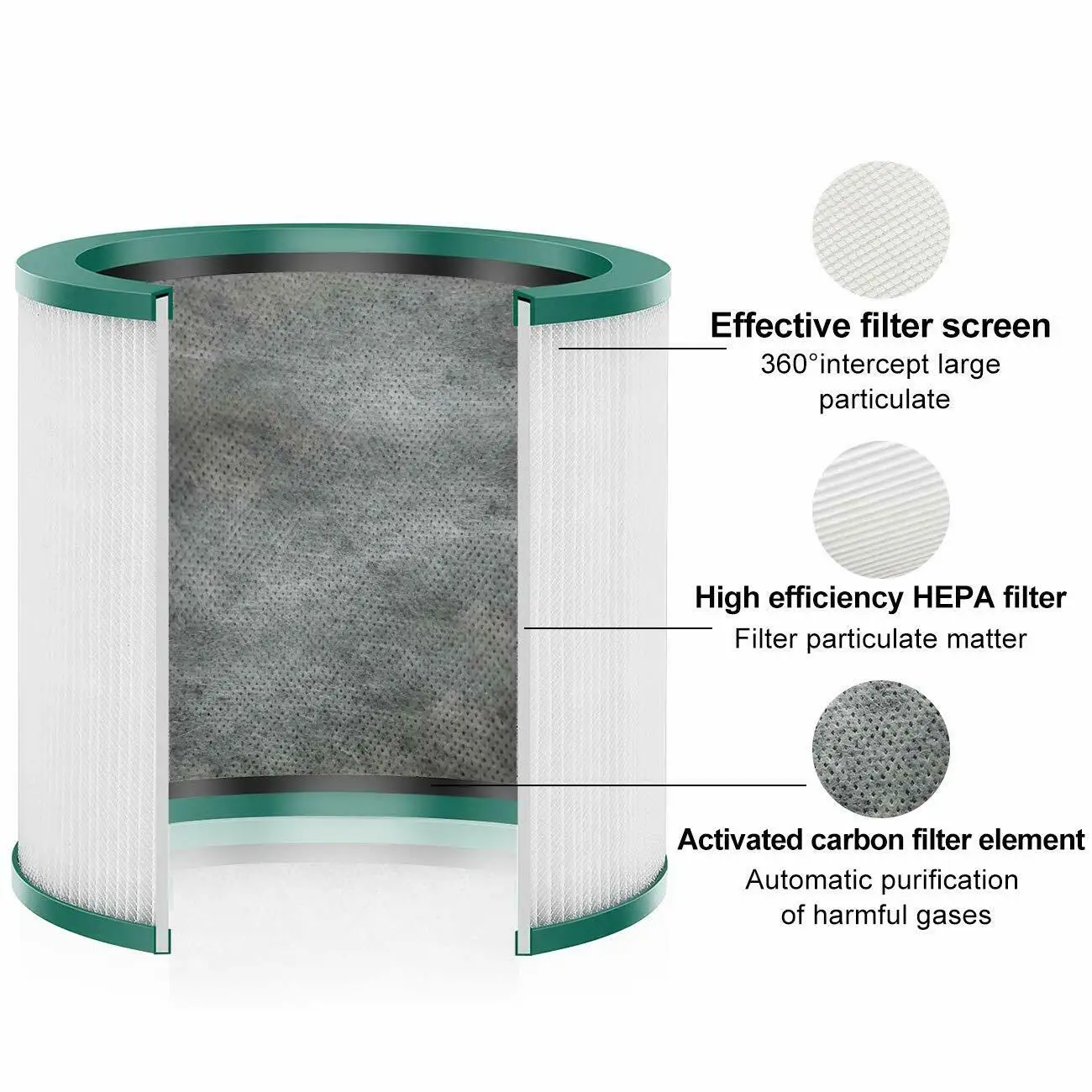 Кула за пречистване на въздуха Смяна на филтър Hepa за Дайсън Pure Cool Link Tp02 Tp03 Tp00 Am11 - 4
