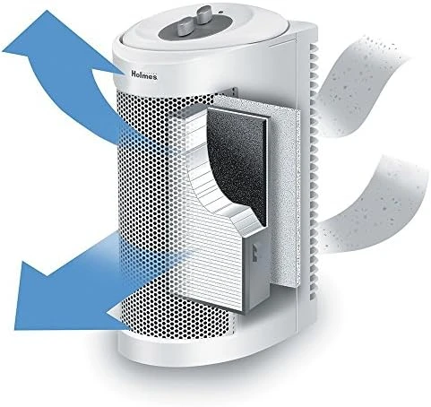 Мини Пречиствател на въздух за отстраняване на алергени True HEPA с Допълнителен Ионизатором|Пречиствател на въздуха за малки помещения, Бяла (HAP706-NU-1) Озоновия генератор - 2